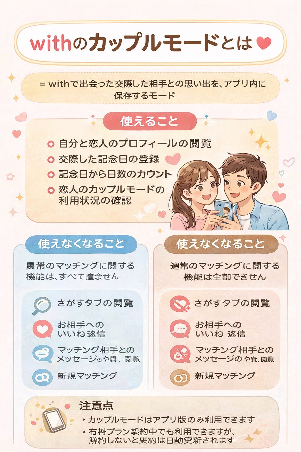 withのカップルモードの図解