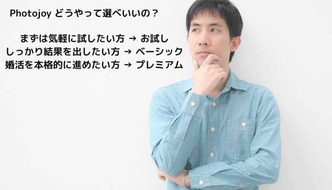 Photojoyの料金プランについてどうやって選べばいいのか考えている利用者男性のイメージ画像