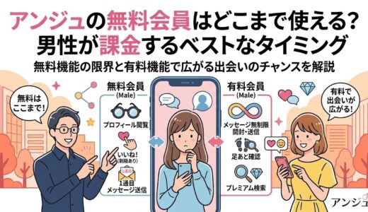 マッチングアプリ『アンジュ』の男性無料会員と有料会員の機能比較イラスト。タイトルは『アンジュの無料会員はどこまで使える？男性が課金するベストなタイミング』。無料の限界（プロフィール閲覧、いいね！制限あり、1通目メッセージ送信）と有料のメリット（メッセージ無制限開封・送信、足あと確認、プレミアム検索）を視覚化（AI生成イメージ）