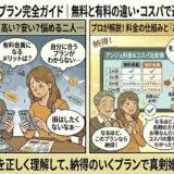 婚活アプリ「アンジュ」の料金プランについて、「高い？安い？」「どの期間で申し込むべき？」と悩む男女に対し、アドバイザーが期間別料金表を用いて「長期プランほど月額が安くなる仕組み」や「無料会員と有料会員の違い」を解説し、コスパの良い選び方を伝授しているイラスト（AI生成イメージ）