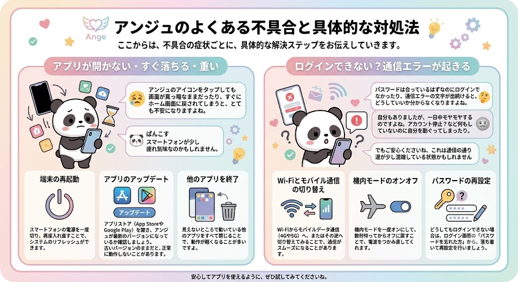 アンジュ(Ange)アプリのよくある不具合と具体的な対処法をまとめたインフォグラフィック(AI生成イメージ)