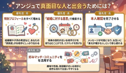 マッチングアプリ「Anje（アンジュ）」で真面目な人と出会うための4つのコツを解説するインフォグラフィック（AI生成イメージ）
