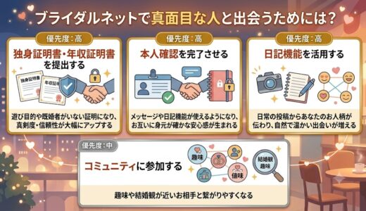ブライダルネット活用術。真面目な出会いのための4つのヒントを解説するインフォグラフィック（AI生成イメージ）