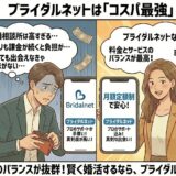 婚活費用やサービス内容に悩む男性が、ブライダルネットの月額定額制とプロのサポートによるコスパの良さを知って安心しているイラスト（AI生成イメージ）
