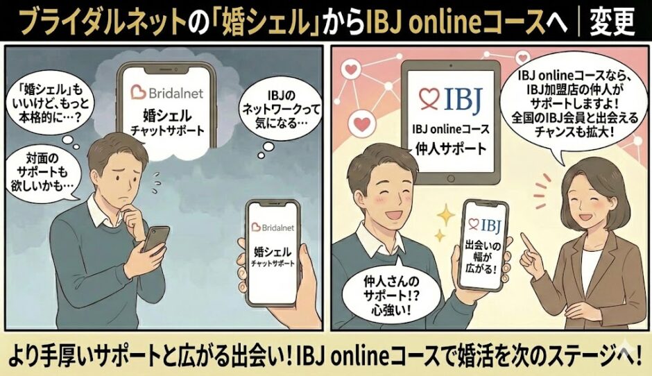 ブライダルネットの婚シェルサポートに物足りなさを感じ、IBJ onlineコースのより手厚い仲人サポートや出会いの広さに魅力を感じて検討する男性のイラスト（AI生成イメージ）