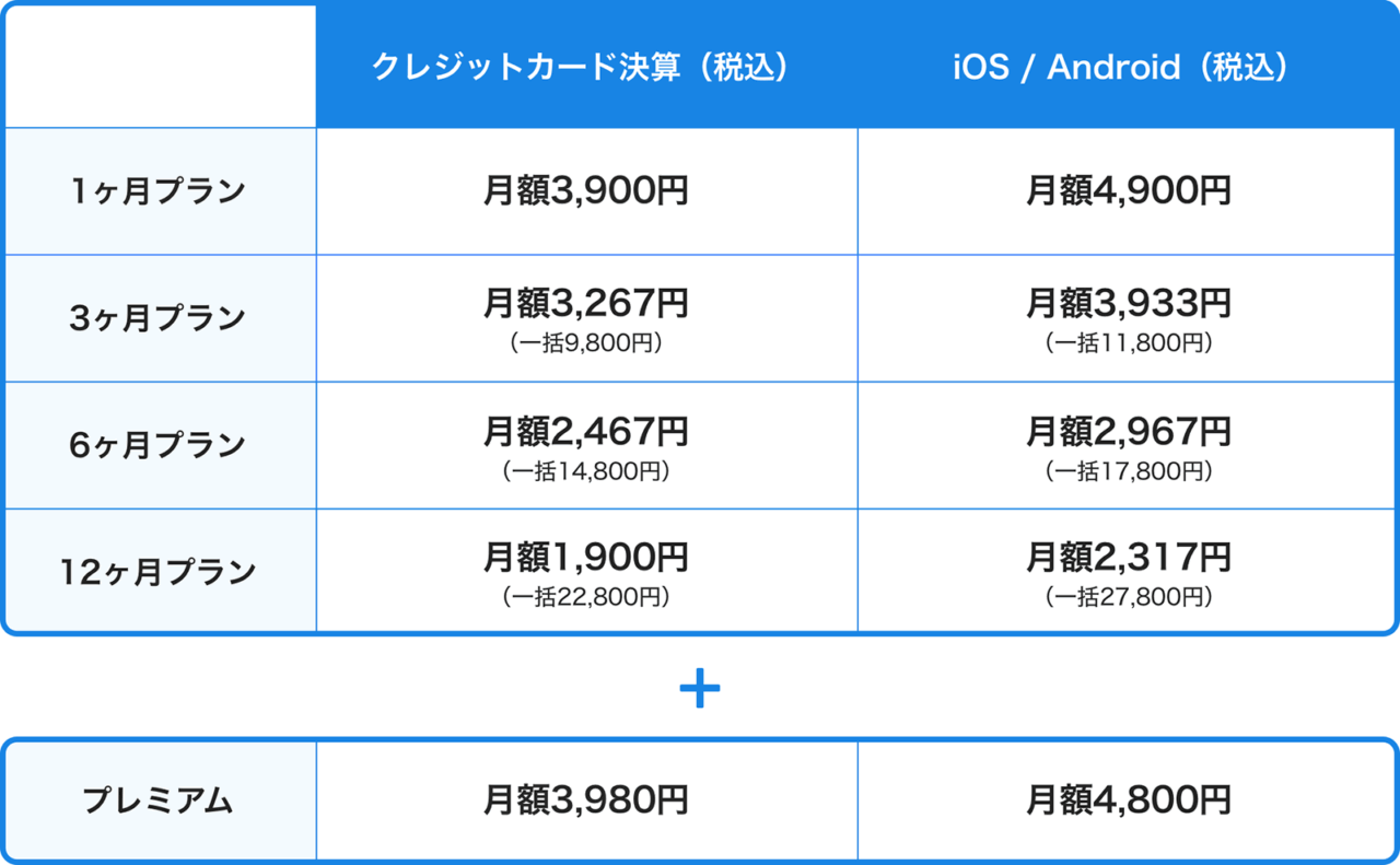 Omiaiの料金表