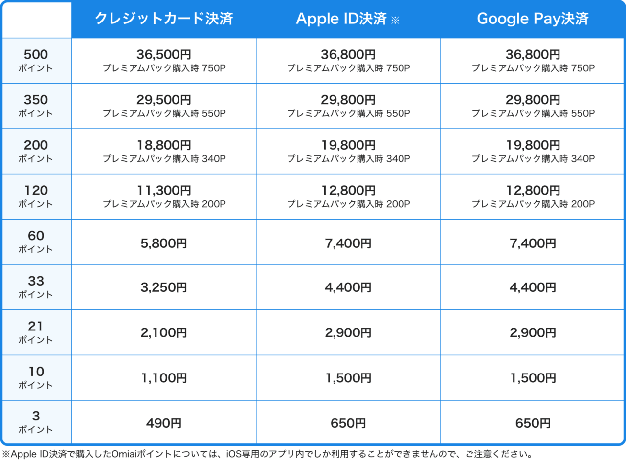 Omiaiのポイント料金表