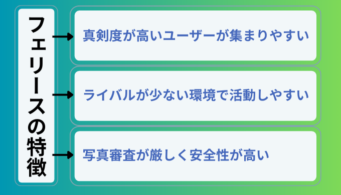 婚活アプリ「feliz」の特徴をまとめたイメージ画像