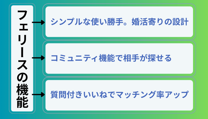 婚活アプリ「feliz」のおすすめ機能をまとめたイメージ画像