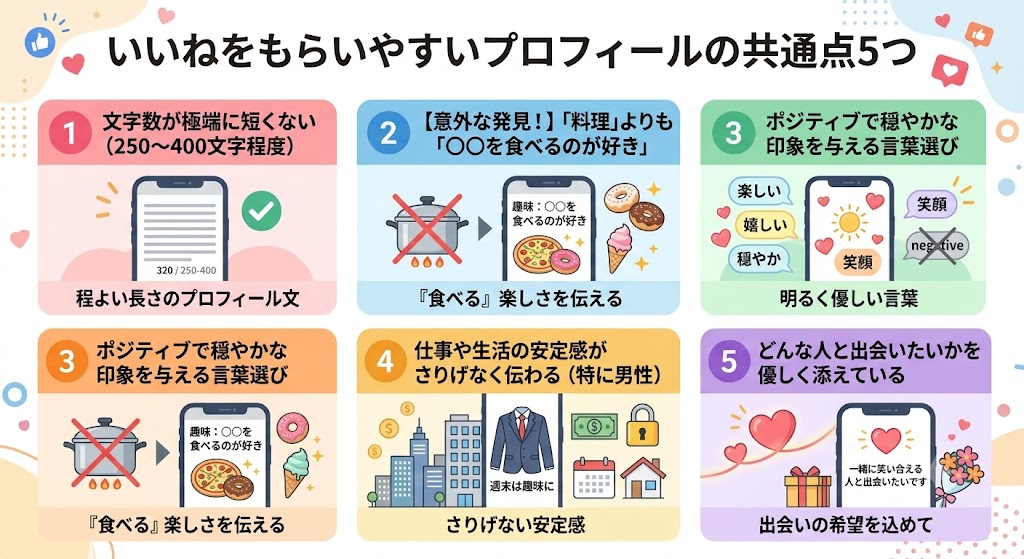マッチングアプリでいいねをもらいやすいプロフィールの5つの共通点を紹介する、明るいイラストのインフォグラフィック（AI生成イメージ）