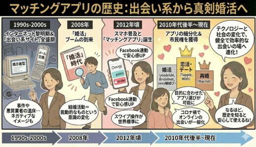 マッチングアプリの歴史を婚活のプロが解説