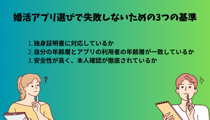 婚活アプリ選びで失敗しないための三つの基準を説明するイラスト画像（独身証明書、年齢層の一致、安全性の三点）