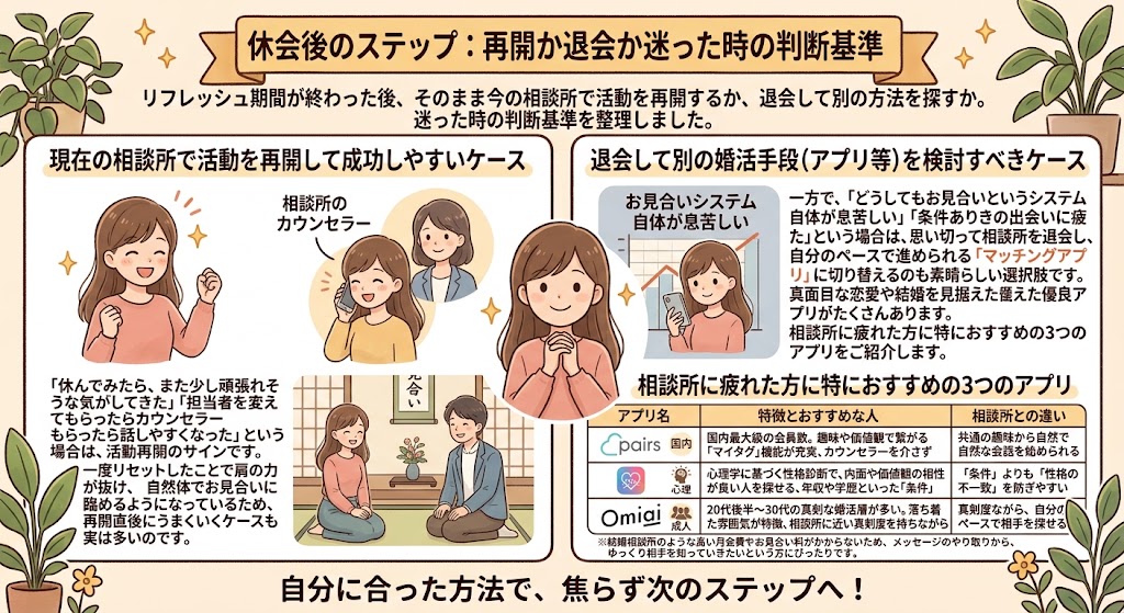 結婚相談所 休会後 再開か退会か マッチングアプリ 選択の比較イラスト（AI生成イメージ）