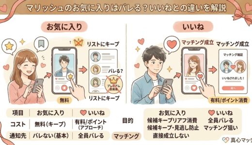 マリッシュのお気に入り機能といいねの違いを図解したアイキャッチ画像（AI生成イメージ）