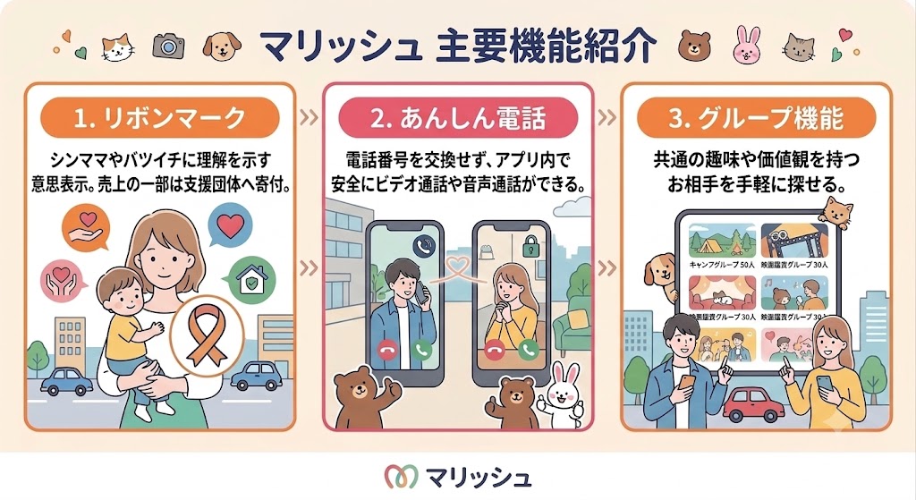 マッチングアプリ「マリッシュ(marrish)」主要機能紹介(リボンマーク・あんしん電話・グループ機能)の図解(AI生成イメージ)