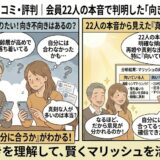婚活アプリ「マリッシュ」の口コミや評判に対し、「自分に合うのかな？」と不安を持つ男女に向け、22人の会員の本音を分析した結果を、「向いている人（再婚希望・落ち着いた出会いなど）」と「向いていない人（20代前半中心・遊び目的など）」に分けて図解で分かりやすく解説しているイラスト（AI生成イメージ）
