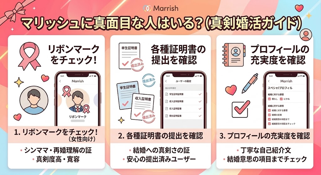 Marrish(マリッシュ)に真面目な人はいる?真剣な婚活パートナーを見極める3つのポイント(リボンマーク、証明書提出、特別プロフィール)を解説したインフォグラフィック(AI生成イメージ)