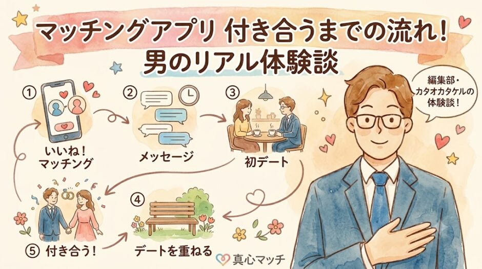 マッチングアプリで付き合うまでの流れ（男の体験談）（AI生成イメージ）