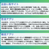 マッチングアプリを出会い系サイト・恋活アプリ・婚活アプリに分類し、呼び名の違いや背景の変化を解説した図解。