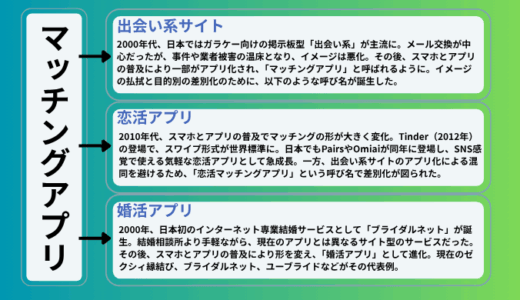 マッチングアプリの歴史を婚活のプロが解説