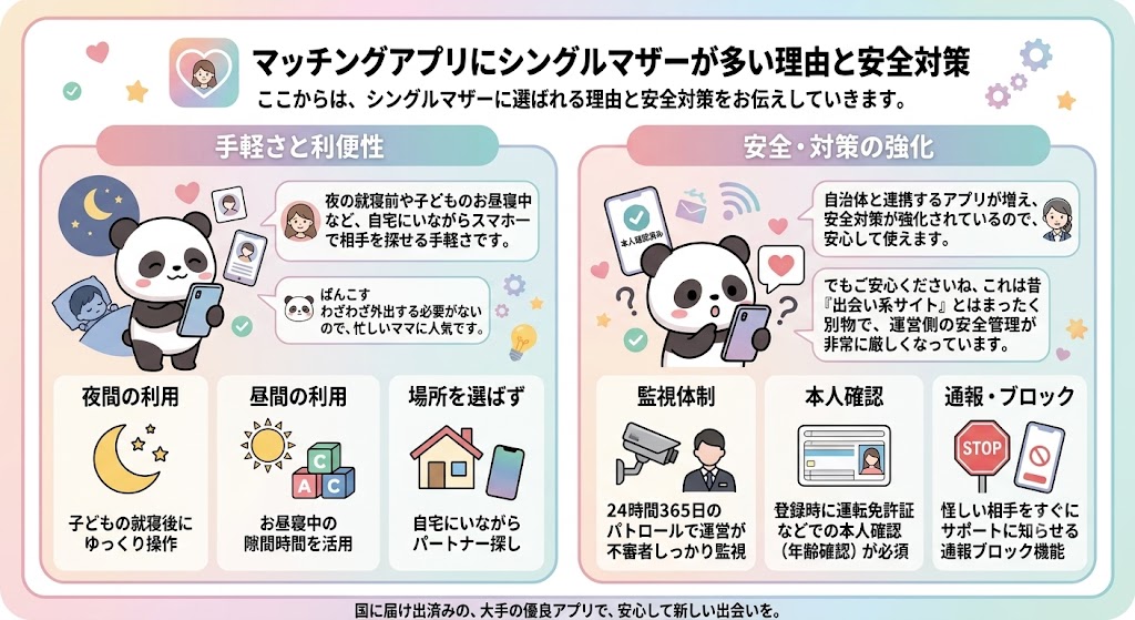 アンジュ（Ange）マッチングアプリがシングルマザーに選ばれる理由と安全対策を解説したインフォグラフィック（AI生成イメージ）