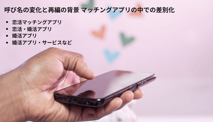 呼び名の変化とマッチングアプリの差別化を説明するスライド風画像
