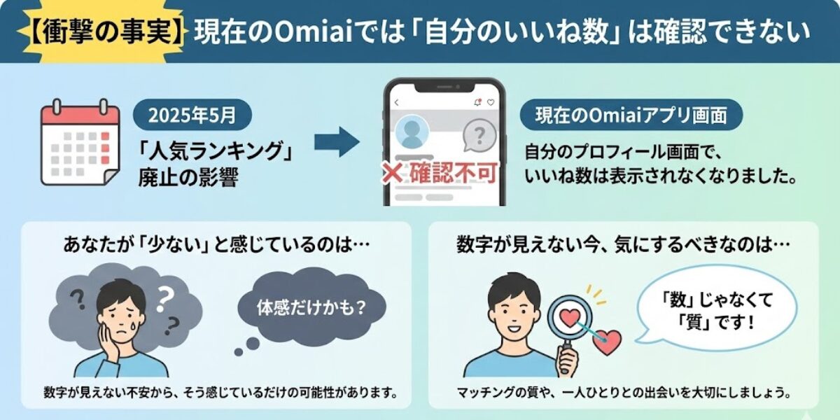 Omiaiの自分のいいね数について説明をした図解
