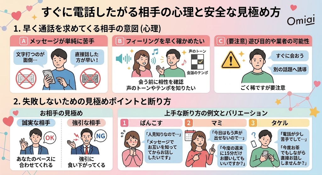 Omiaiのマッチング相手がすぐに電話したがる心理と安全な見極め方を解説するインフォグラフィック（AI生成イメージ）
