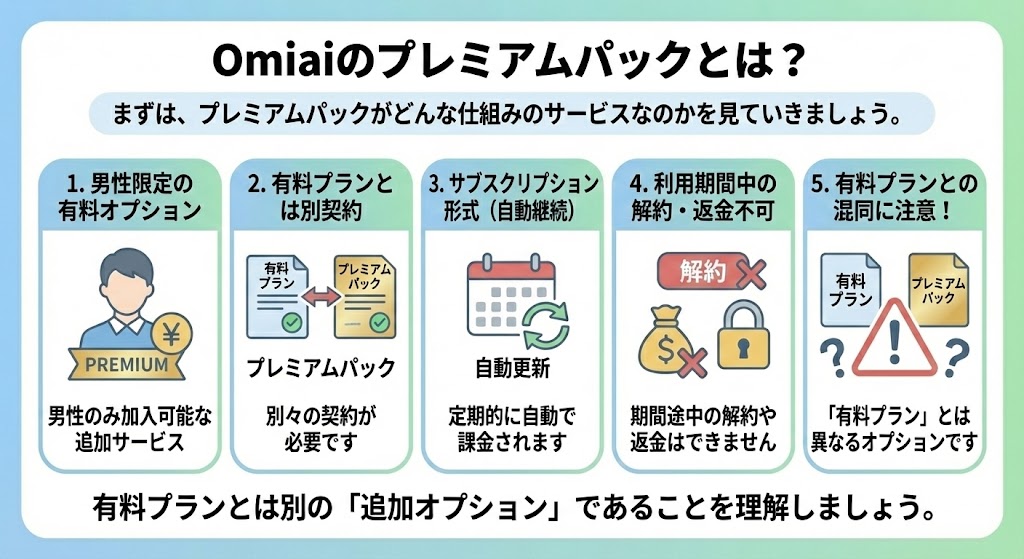 Omiaiのプレミアムパックを説明した図解
