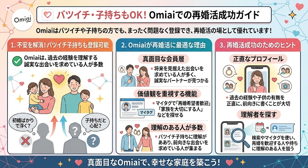 バツイチ・子持ちもOK!マッチングアプリOmiaiでの再婚活成功ガイドを図解(AI生成イメージ)