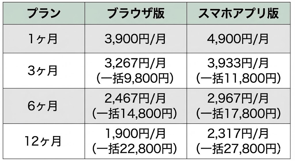 2025年12月時点のOmiai利用料金表図解（AI生成イメージ）