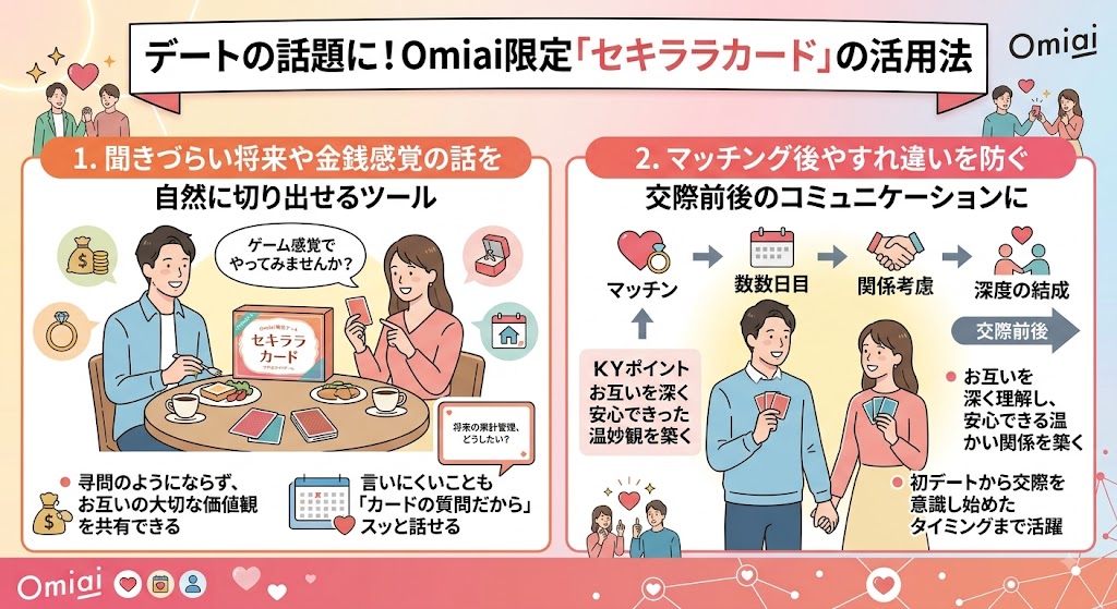 Omiaiセキララカード活用法の図解(AI生成イメージ)