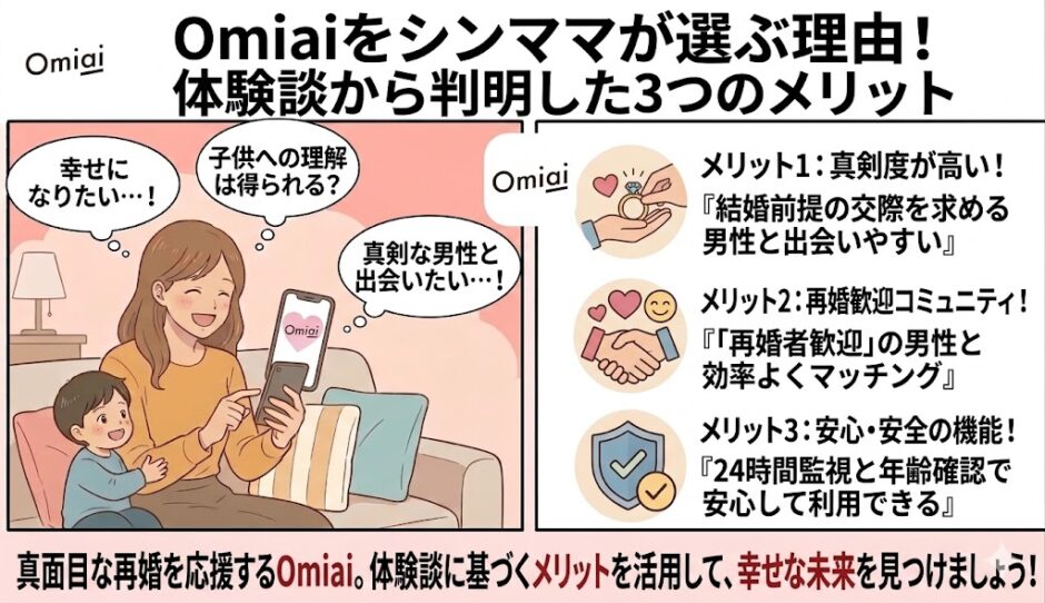 Omiaiをシングルマザー（シンママ）が選ぶ3つのメリットを体験談に基づいて解説したアイキャッチ画像。左側にソファでスマートフォンを使う親子、右側に「真剣度が高い」「再婚歓迎コミュニティ」「安心・安全の機能」のアイコン付き解説が並んでいる。下部に「真面目な再婚を応援するOmiai」のメッセージ（AI生成イメージ）