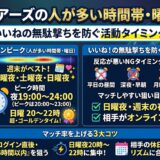 ペアーズで人が多い時間帯・曜日と、いいねの無駄撃ちを防ぐ活動タイミングの解説画像（AI生成イメージ）