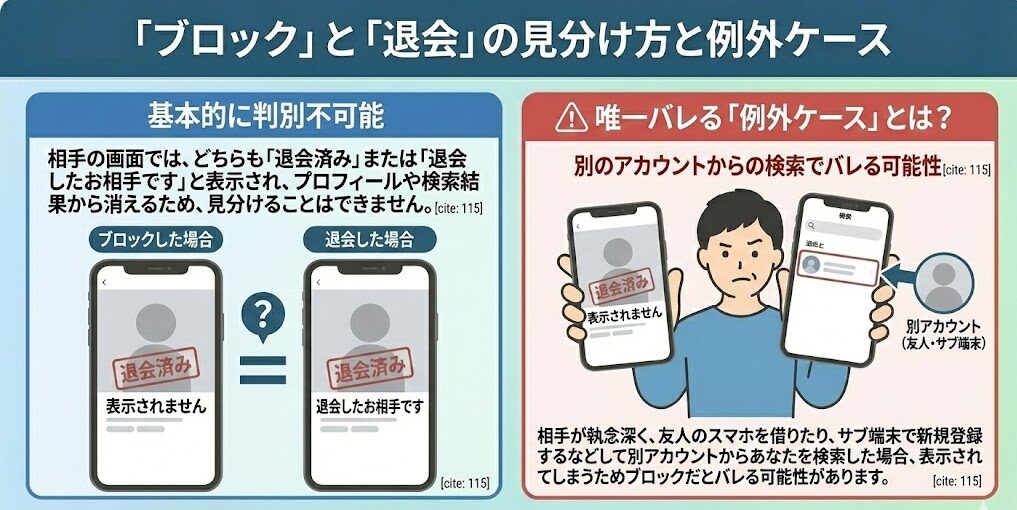 ペアーズでブロックと退会の見分け方と例外ケースを説明した図解