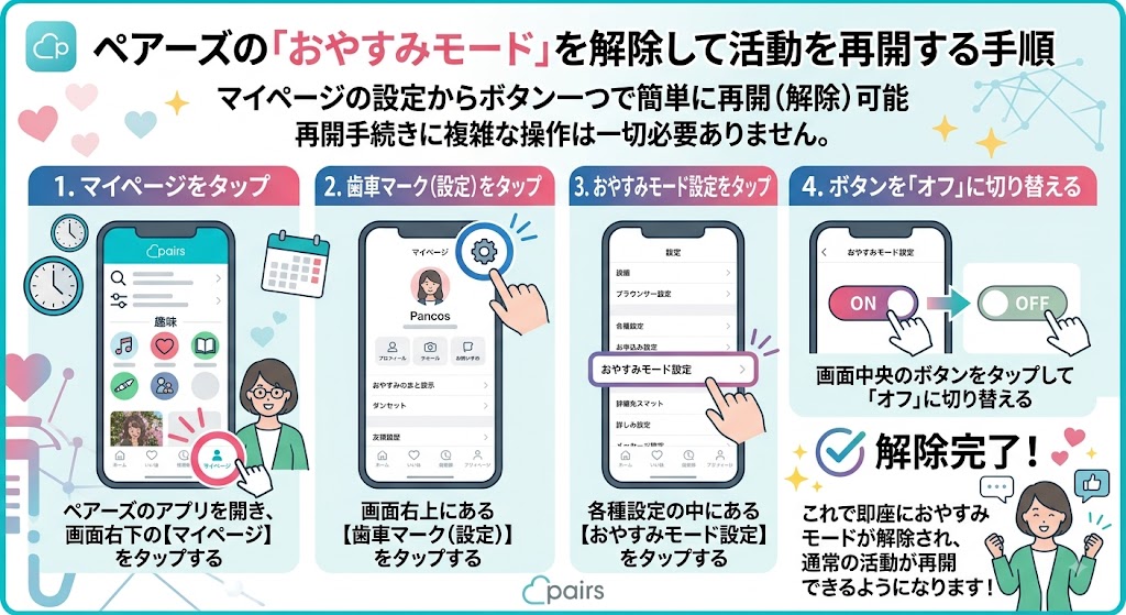ペアーズのおやすみモード解除手順を4ステップで解説したインフォグラフィック(AI生成イメージ)