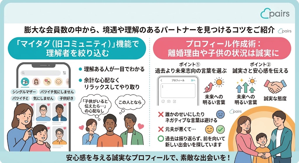 ペアーズでシングルマザーが活動するための2つのコツ（マイタグの活用と誠実なプロフィールの書き方）を解説したインフォグラフィック（AI生成イメージ）