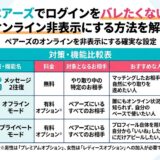 ペアーズ（Pairs）でログイン状況をバレずに利用するための、オンライン非表示機能の比較表を掲載したインフォグラフィック画像（AI生成イメージ）