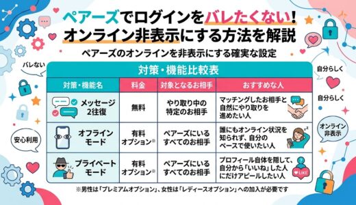 ペアーズ（Pairs）でログイン状況をバレずに利用するための、オンライン非表示機能の比較表を掲載したインフォグラフィック画像（AI生成イメージ）
