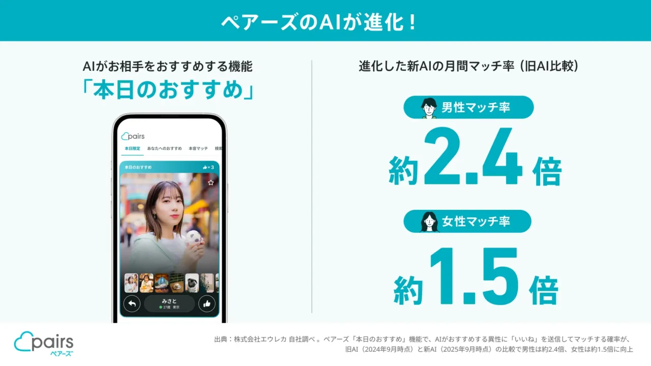 ペアーズの本日のおすすめ