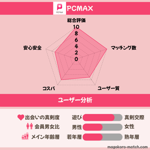 PCMAXのユーザー分析表画像
