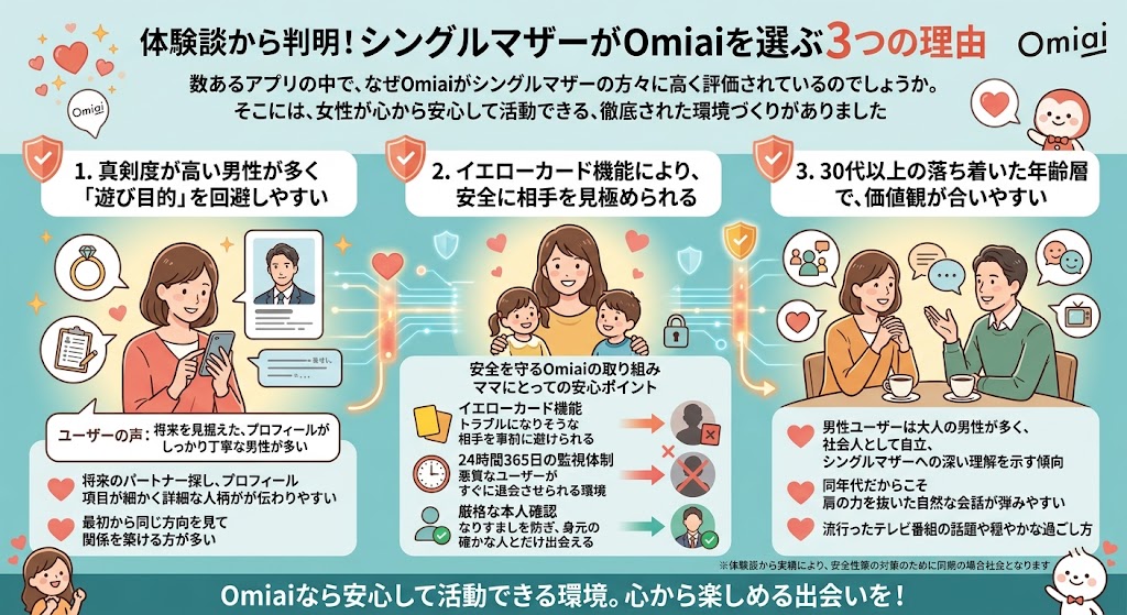 シングルマザーがOmiaiを選ぶ3つの理由。真剣な男性、イエローカードで安全、落ち着いた年齢層を説明(AI生成イメージ)