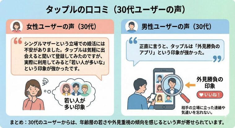 タップルを利用した30代男女のリアルな口コミと評判（年齢層の若さや外見重視の印象について）