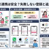 タップルLINE連携の安全、リスク、追加連携手順、比較の総合解説画像（AI生成イメージ）