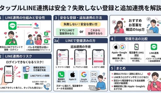 タップルLINE連携の安全、リスク、追加連携手順、比較の総合解説画像（AI生成イメージ）