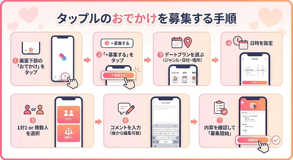 タップルのおでかけを募集する手順の図解