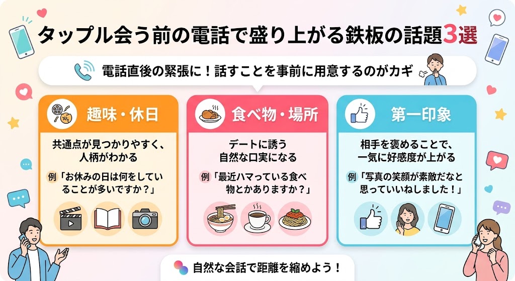 マッチングアプリ「タップル」でデート前の電話を盛り上げるための会話の話題を3つ提案する日本語のインフォグラフィック(AI生成イメージ)