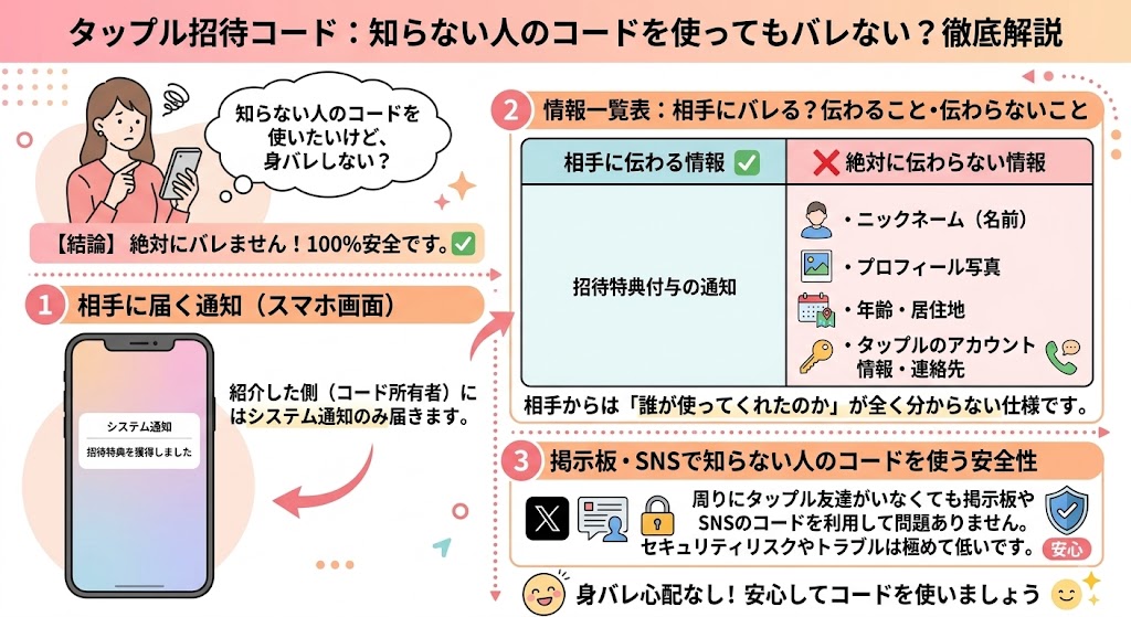 【タップル】招待コード使用での身バレ防止解説(AI生成イメージ)