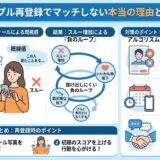 タップル再登録後にマッチしない原因と、内部スコアを上げる対策の図解（AI生成イメージ）