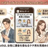 東カレデートのゴールドメンバー（有料会員）と無料会員のメッセージ制限の違いを図解したアイキャッチ画像（AI生成イメージ）